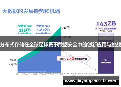 分布式存储在全球足球赛事数据安全中的创新应用与挑战